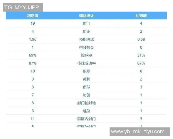 曼城战术转型跑轰风格显著B席场均跑动数据英超第三